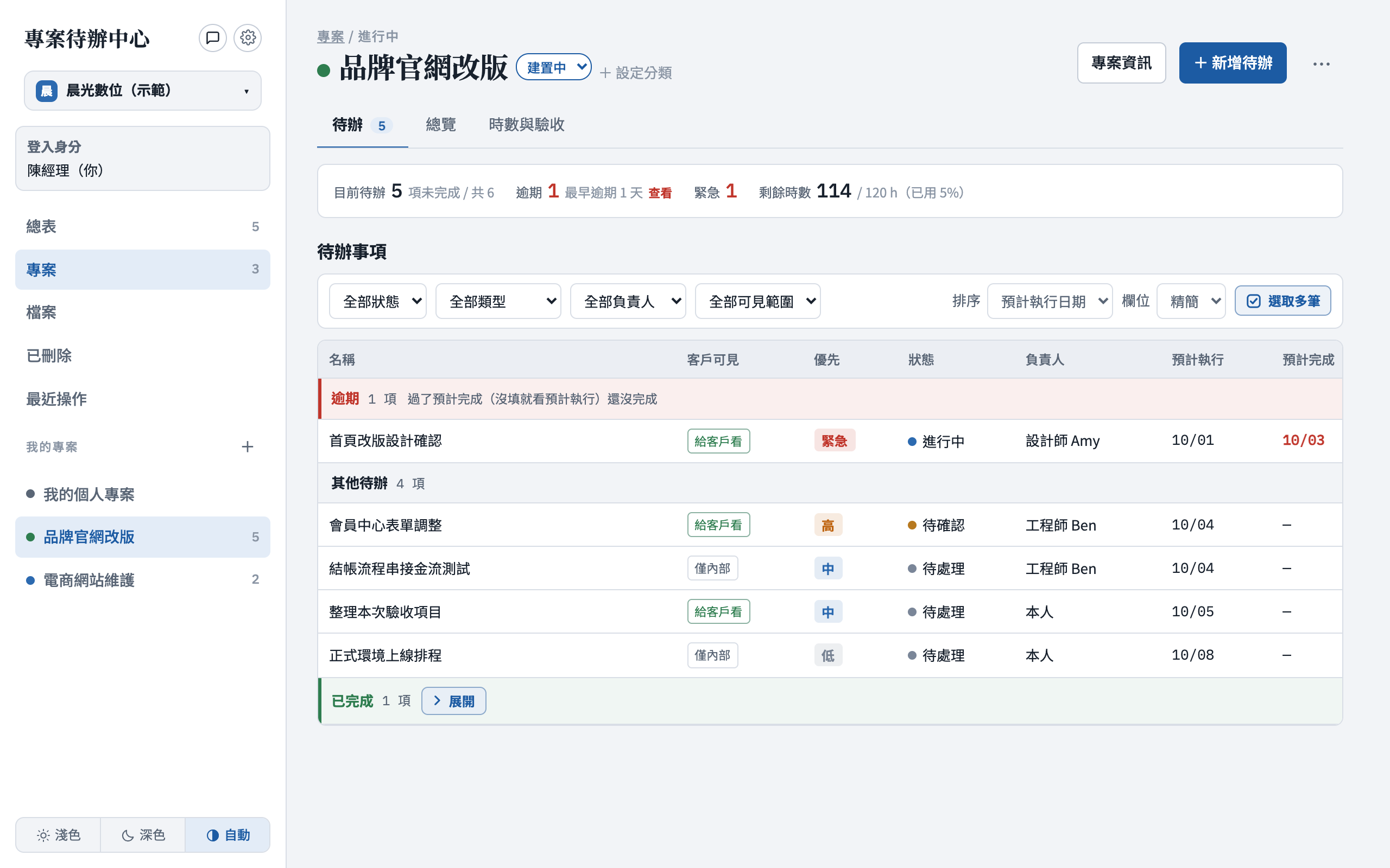 專案頁：分頁、摘要列與待辦表格